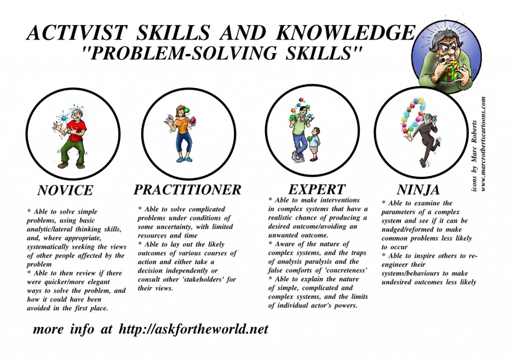 activist-skills-and-knowledge-level-problem-solving-draft-one-page1